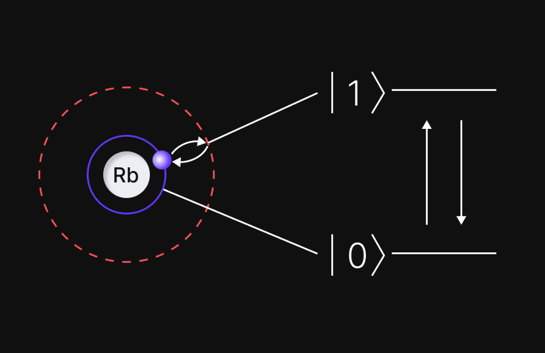 QuEra Computing Expands Availability of Aquila Quantum Computer on Amazon  Braket Due to High Demand - Q & Co